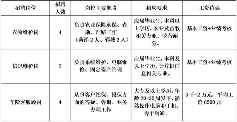 菏泽本地招聘信息 菏泽招聘网