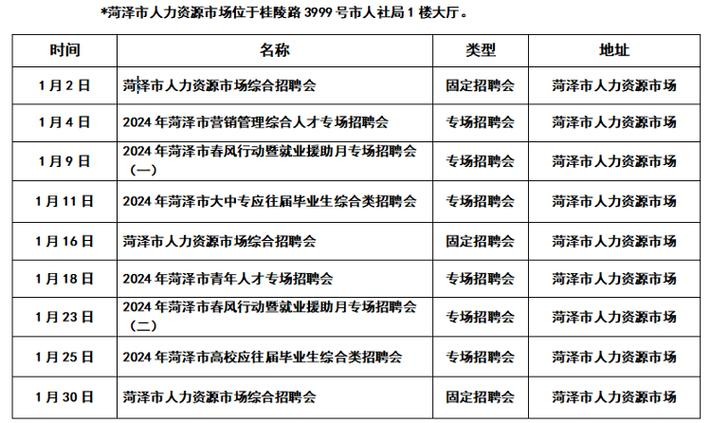 菏泽本地招聘平台有哪些 菏泽本地招聘信息