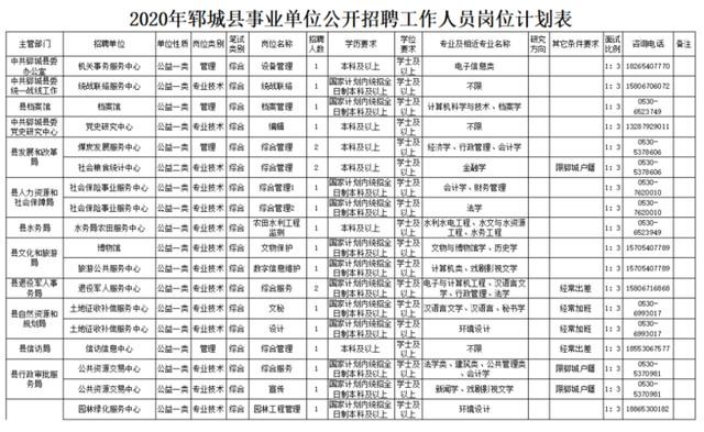 菏泽本地招聘本地工作 菏泽市内招聘信息最新招聘