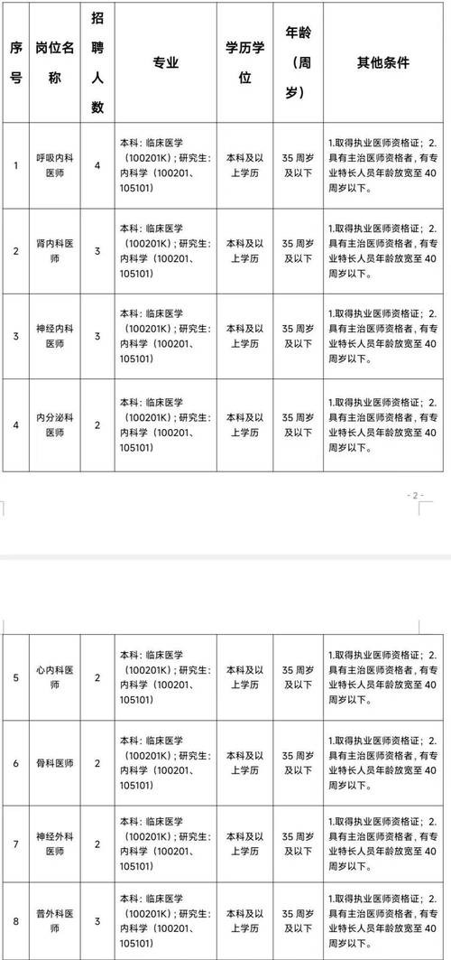 萍乡本地工作招聘 萍乡最新招聘信息2020