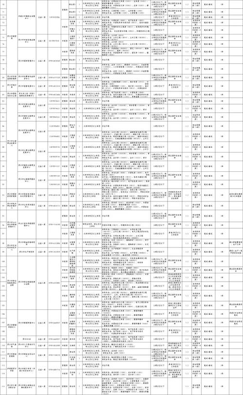 萍乡本地招聘软件有哪些 萍乡本地招聘软件有哪些公司