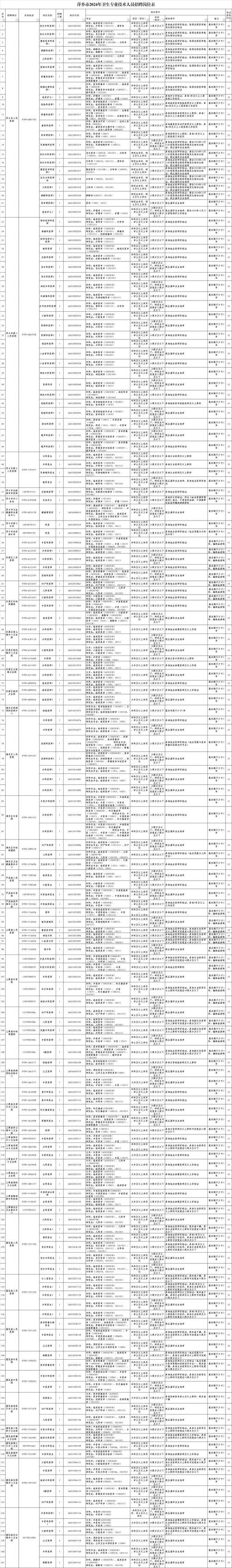 萍乡本地的招聘网有哪些 萍乡招聘信息最新招聘2021