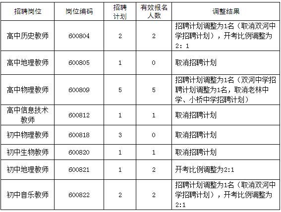 营山本地招聘 【营山招聘信息｜营山招聘信息】