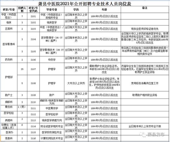 萧县本地工作招聘 2021萧县最新招聘信息