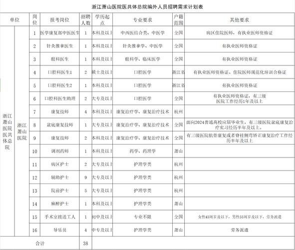 萧山本地招聘 萧山本地招聘信息