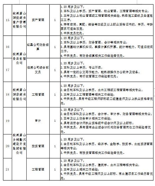 萧山本地招聘网有哪些 萧山招聘求职信息