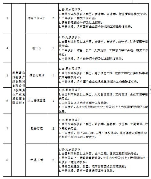 萧山本地施工单位招聘吗 萧山本地施工单位招聘吗最近