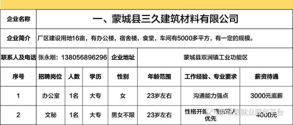 蒙城本地工厂招聘 蒙城县招聘信息最新招聘