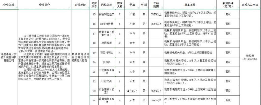 蒙城本地招聘客服 在蒙城招聘蒙城上班