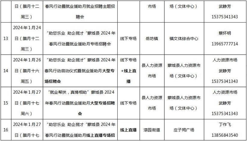 蒙城本地最新招聘信息