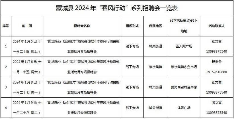 蒙城本地水电招聘 蒙城本地水电招聘电话