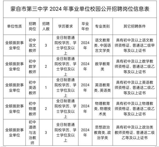 蒙自本地招聘2023 蒙自本地招聘网