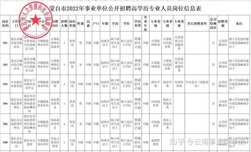 蒙自本地招聘哪里有 蒙自招聘信息