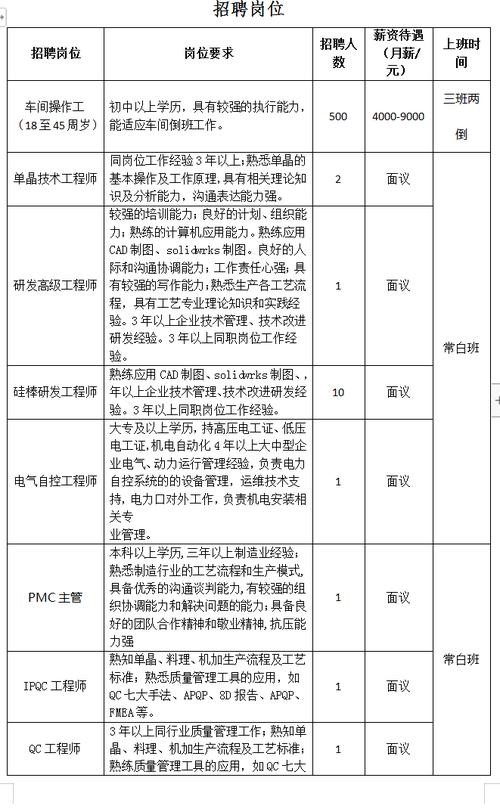 蒙自本地招聘渠道在哪 2020 年蒙自最新招聘