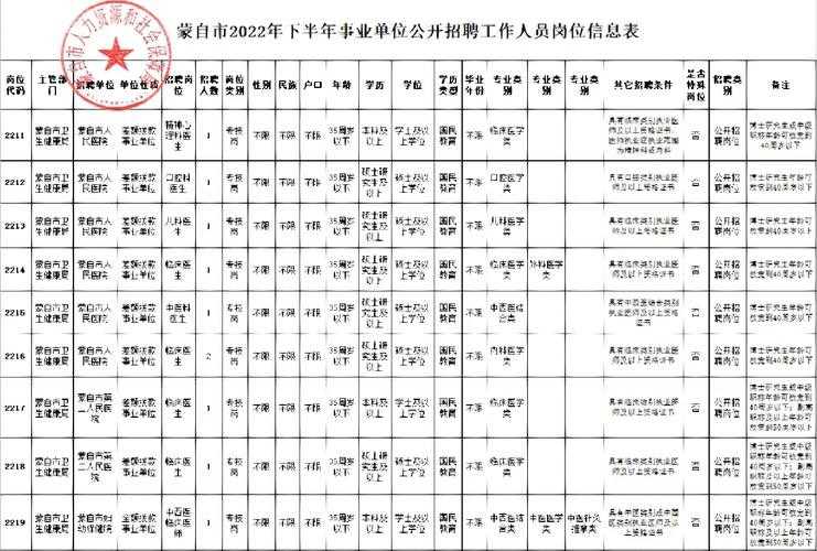 蒙自本地驾驶员招聘网 蒙自有没有招校车驾驶员的