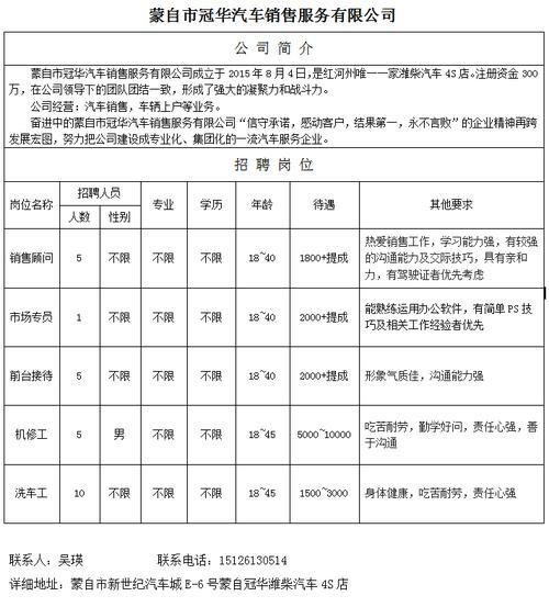 蒙自本地高薪招聘 【蒙自招聘信息｜蒙自招聘信息】