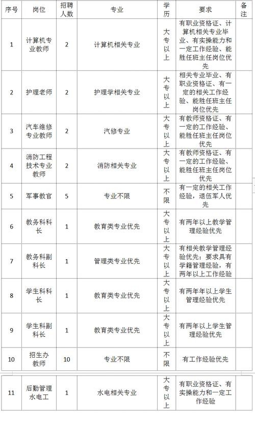 蒙自本地高薪招聘 【蒙自招聘信息｜蒙自招聘信息】