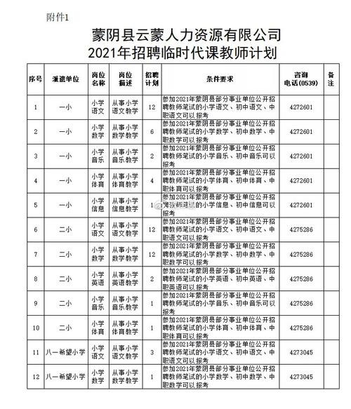 蒙阴县本地妈妈班招聘吗 蒙阴最新招工招聘信息白班