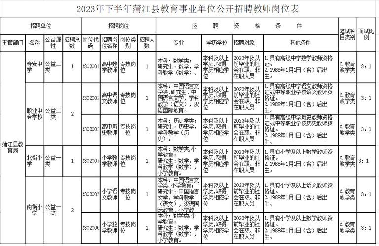 蒲江本地招聘 蒲江最新招聘网