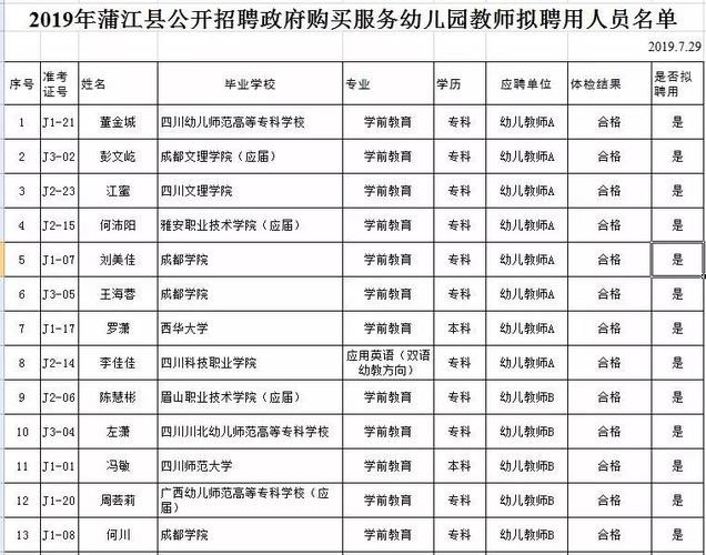 蒲江本地招聘网站有哪些 蒲江招聘信息网