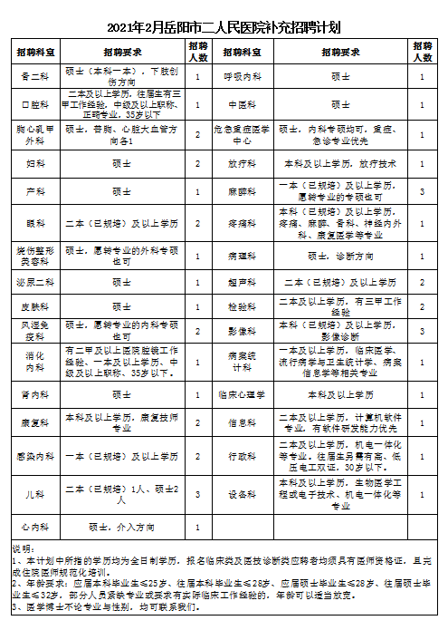 蓝山本地招聘信息港在哪 蓝山2021招聘信息网