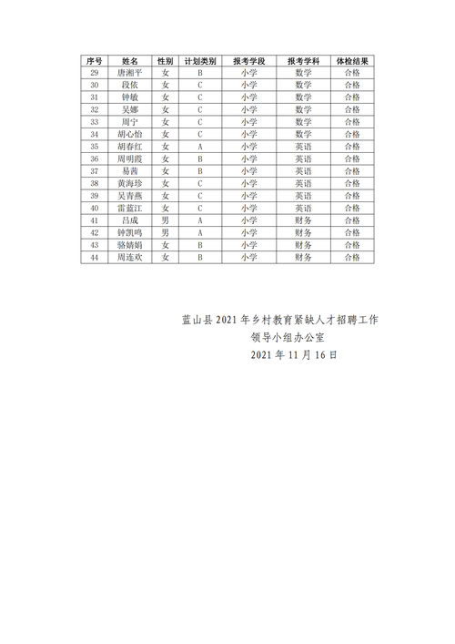 蓝山本地招聘信息港在哪 蓝山2021招聘信息网