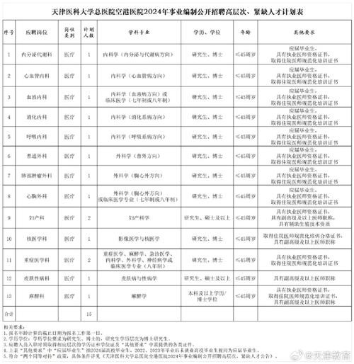 蓟县本地招聘 蓟县本地招聘信息网