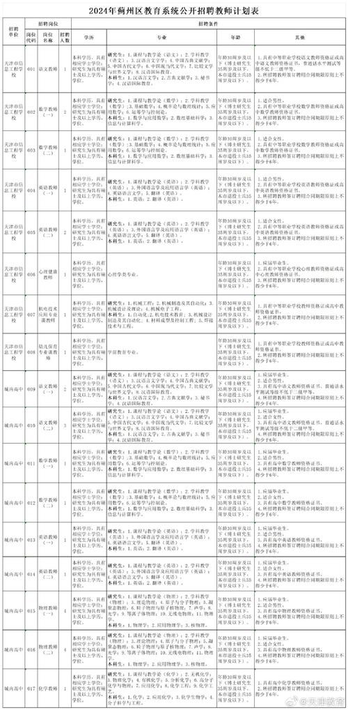 蓟州本地招聘 蓟州招聘信息最新招聘2021