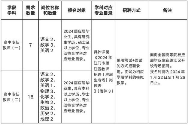 蓬江美术本地招聘 江门市蓬江区学校招聘信息