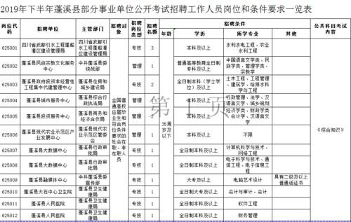 蓬溪本地招聘应聘 蓬溪人才网