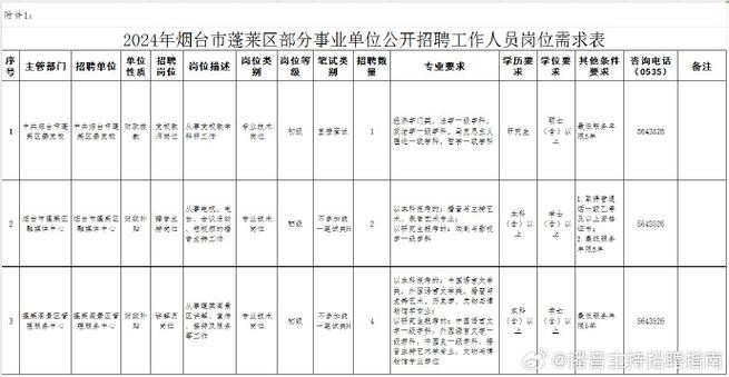 蓬莱本地餐饮招聘 蓬莱本地餐饮招聘信息网