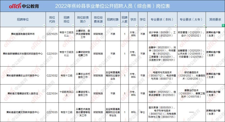 蕉岭本地最新招聘信息网