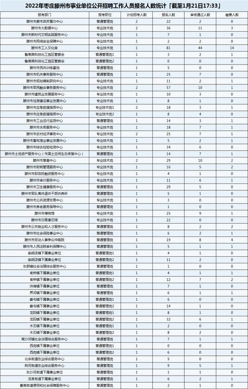 薛城本地招聘网是哪个 薛城哪里招聘