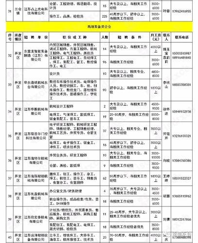 藁城本地招聘平台 藁城本地招聘平台有哪些