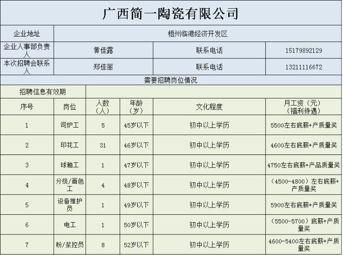 藤县本地哪里招聘工 藤县招工招聘信息网