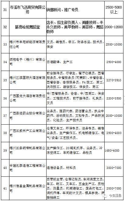 藤县本地哪里招聘工 藤县招工招聘信息网