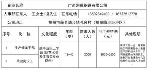 藤县本地工作招聘 藤县在线招聘