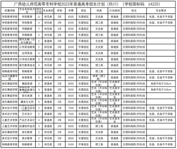 藤县本地幼师招聘 广西幼儿师范高等专科学校招聘