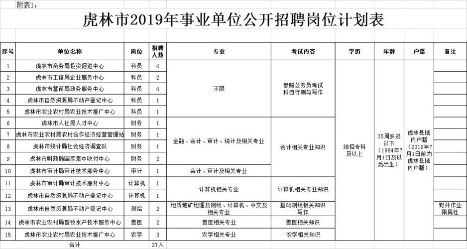 虎林本地招聘 虎林本地招聘信息最新