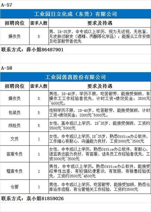 虎门本地招聘哪家工资高 虎门工作招聘信息