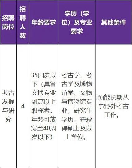 虞城本地食品招聘 虞城本地食品招聘电话