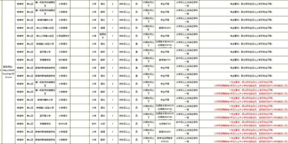 蚌埠市固镇县本地招聘 蚌埠市固镇县本地招聘网