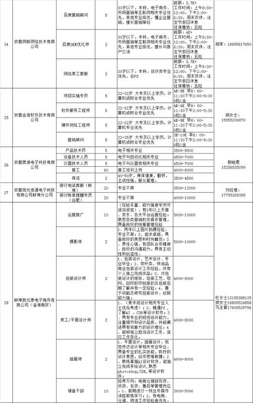 蚌埠有哪些本地招聘平台 蚌埠招聘信息大全