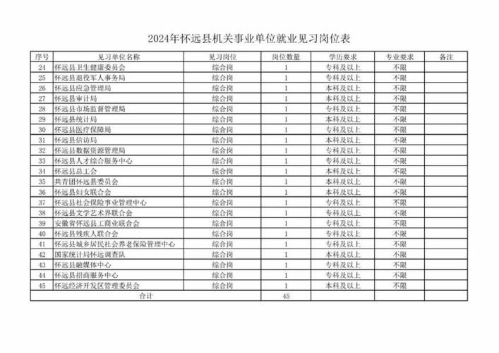 蚌埠本地招聘司机 蚌埠市招聘司机