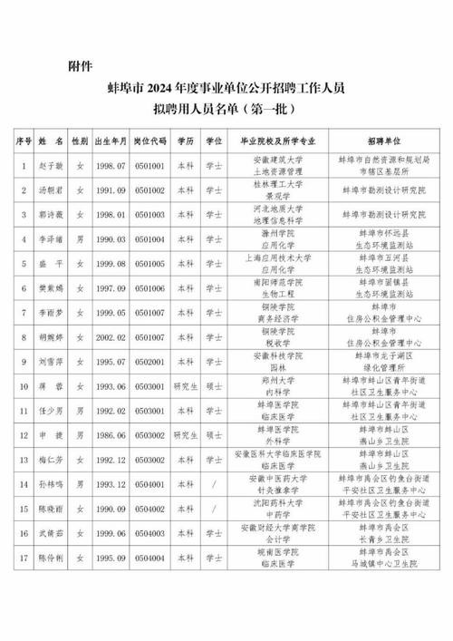 蚌埠本地招聘考试在哪搜 安徽省蚌埠市招聘网