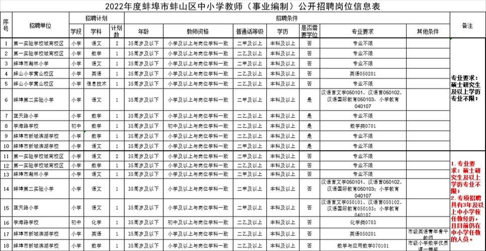 蚌埠本地招聘软件有哪些 蚌埠哪里招聘