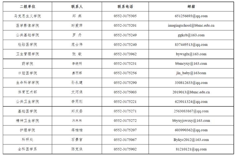 蚌埠本地达人招聘 蚌埠找人