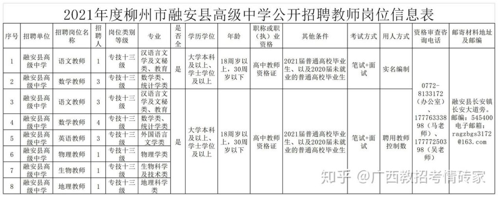 融安本地教师招聘 融安县小学教师招聘