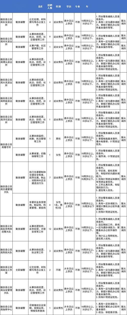 融安本地直招聘 融安有什么工作招人吗