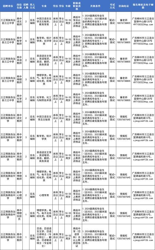 融水本地最新招聘 融水本地最新招聘信息查询